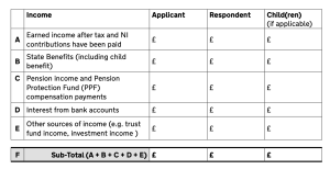 D81 Form table