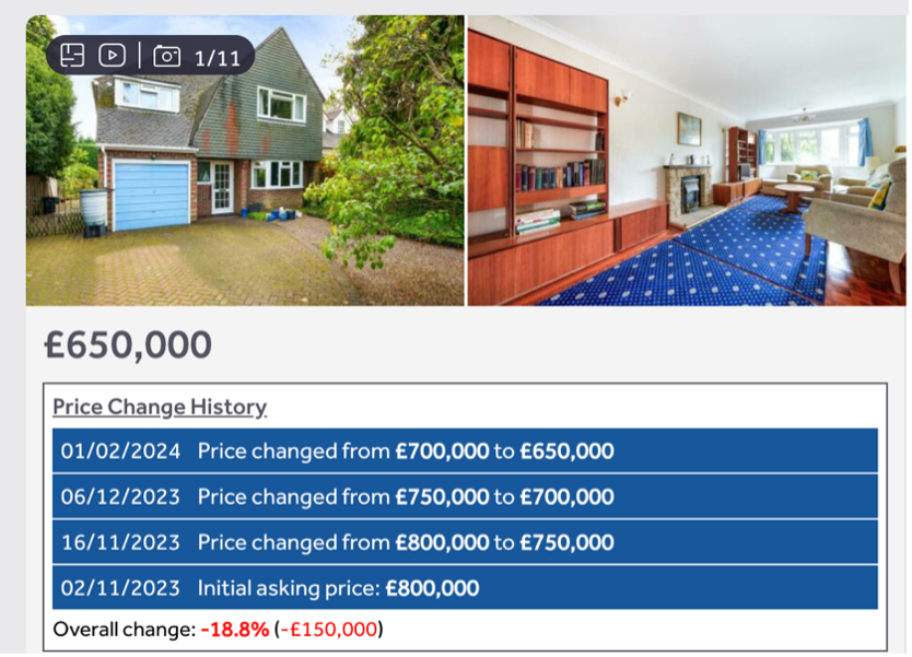 Graph depicting falling house prices